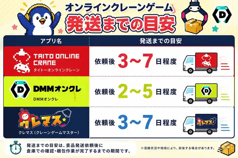 メーカー別、届くまでの平均日数と配送スケジュール
